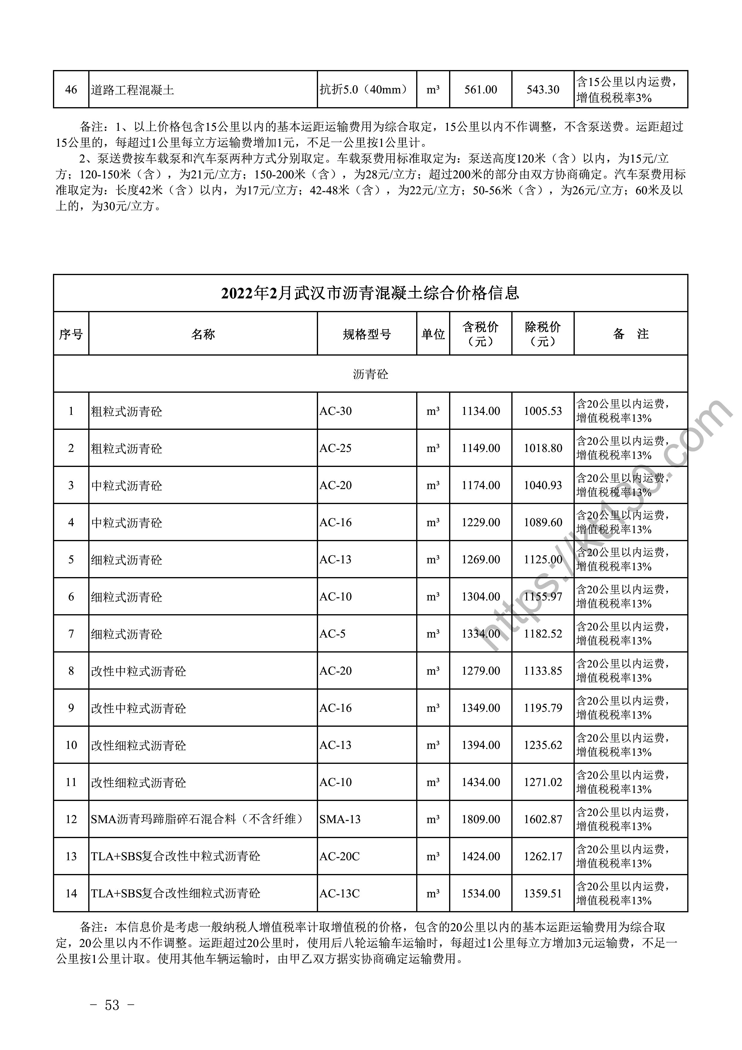 武汉市2022年2月建筑材料价_沥青砼_45389
